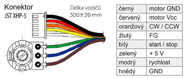 Series PG429 - connection